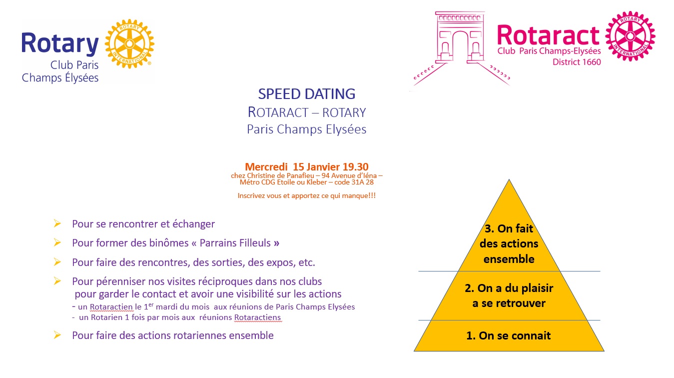 Speed dating Rotaract 20190115