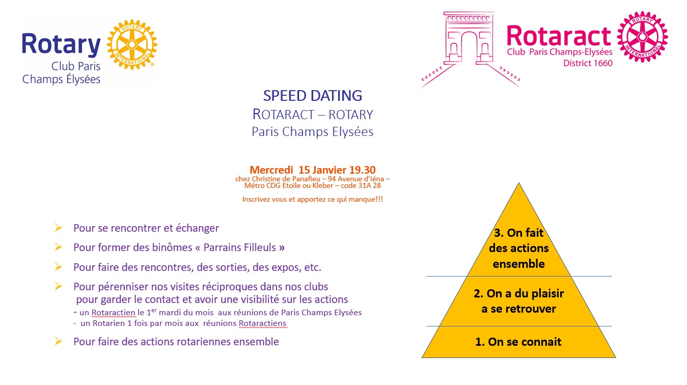 Speed dating Rotaract 20190115 Speed dating Rotaract 20190115