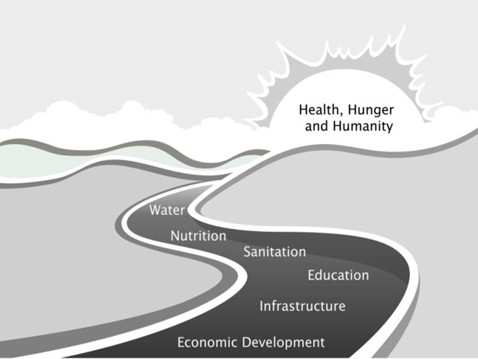 rotary 3h vision-and-mission